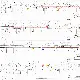 Ideiglenes forgalmirend-változás - Kiss János Vezérezredes út